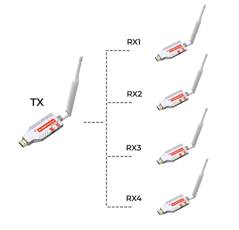 Удлинитель сигнала HDMI по Wi-Fi до 100 метров, активный, UltraHD 4K, комплект 1 передатчик + 4 приемника