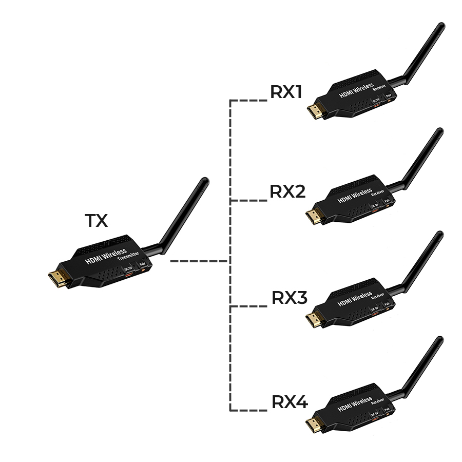 Удлинитель сигнала HDMI по Wi-Fi до 50 метров, активный, FullHD 1080p, комплект 1 передатчик + 4 приемника, черный