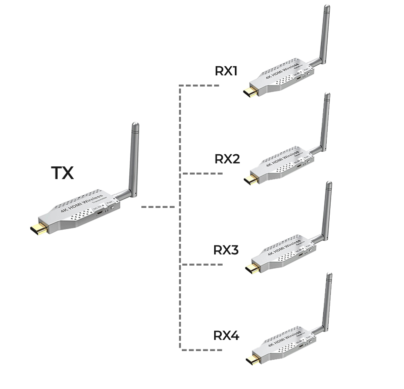Удлинитель сигнала HDMI по Wi-Fi до 50 метров, активный, UltraHD 4K, комплект 1 передатчик + 4 приемника