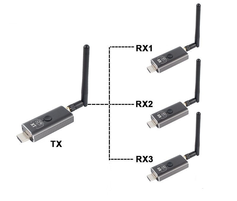Удлинитель сигнала HDMI v1.4 по Wi-Fi до 150 метров, активный, FullHD 1080p, комплект 1 передатчик + 3 приемника, алюминий