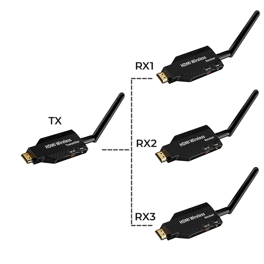 Удлинитель сигнала HDMI по Wi-Fi до 50 метров, активный, FullHD 1080p, комплект 1 передатчик + 3 приемника, черный