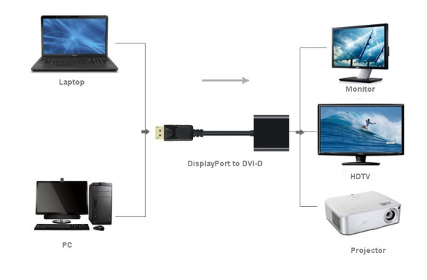 Адаптер - переходник DisplayPort - DVI, черный