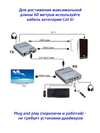 Адаптер - KVM-удлинитель HDMI по витой паре RJ45 UTP (LAN) до 60 метров, FullHD 1080p, комплект, черный