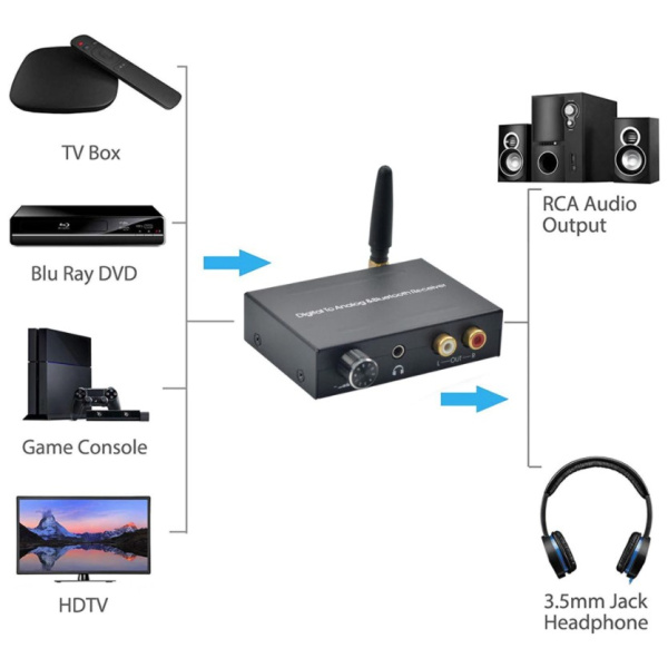 Адаптер - аудио-преобразователь оптика (Toslink/SPDIF) - Bluetooth на jack 3.5mm (AUX), RCA, черный