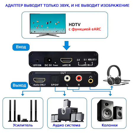 Аудио адаптер HDMI (eARC/ARC) - оптика (Toslink/SPDIF) / RCA / AUX 3.5мм, поддержка DD+ / Dolby TrueHD / DTS-HD Master Audio