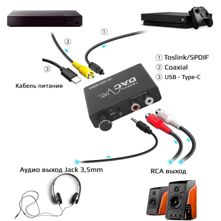 Адаптер - переходник, аудио-преобразователь с оптики (Toslink/SPDIF) на jack 3.5mm (AUX), RCA, регулятор звука и баса, ver.01, черный