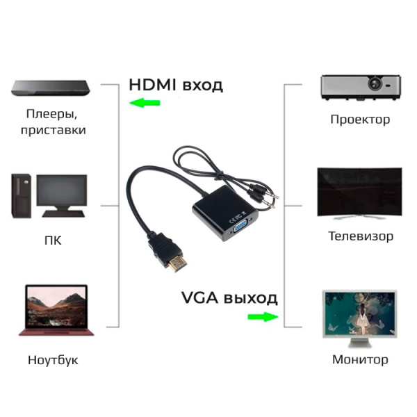 Адаптер - переходник HDMI – VGA - jack 3.5mm (AUX), черный