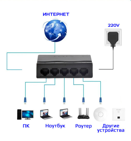 Сетевой хаб - коммутатор LAN - разветвитель RJ45 на 5 портов 10/100 Мбит/с, черный
