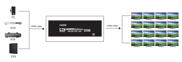 Cплиттер - разветвитель 1×16 HDMI 2.0 PRO UltraHD 4K 60Гц, 18.5 Гбит/c, поддержка HDCP2.2, HDR, EDID, RS232, 600MHz, черный