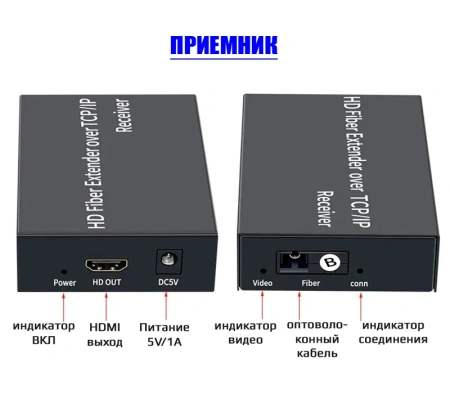 Удлинитель сигнала HDMI по оптоволоконному кабелю SC до 3км, FullHD 1080p, поддержка TCP/IP, комплект