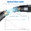 Кабель HDMI v2.1 Optical UltraHD 8K 60Гц / 4K 120Гц, поддержка HDR, ARC, 48 Гбит/с, 15 метров, черный