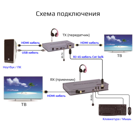 Адаптер - KVM-удлинитель HDMI 4K на 120 метров, серебро