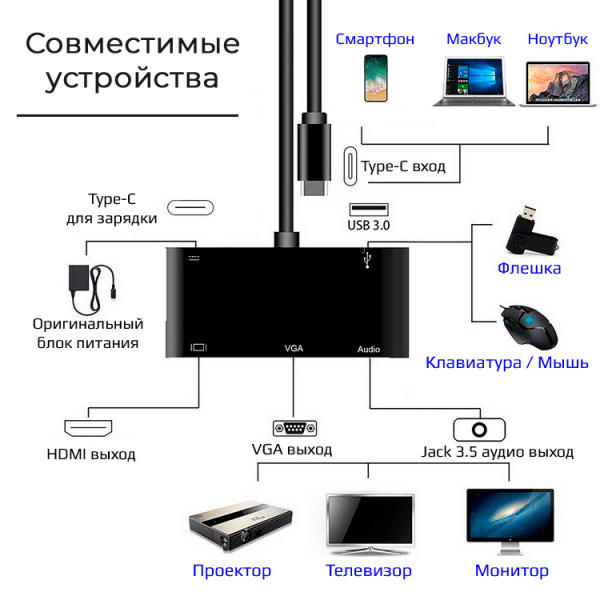 Адаптер - переходник - хаб 5in1 USB3.1 Type-C на HDMI - VGA - jack 3.5mm (AUX) - USB3.0 - USB3.1 Type-C