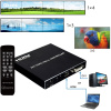 Контроллер видеостены HDMI FullHD на 4 экрана 2x2