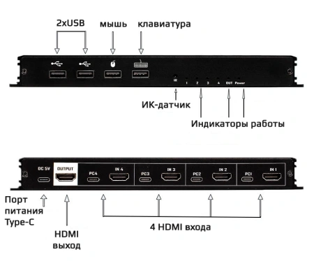 KVM-переключатель 4-х портовый HDMI 4K USB с функцией делителя экрана, черный