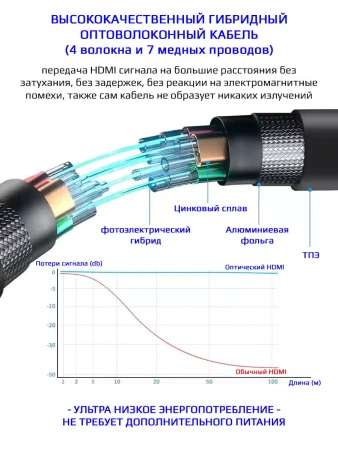 Кабель HDMI v2.1 Optical UltraHD 8K 60Гц / 4K 120Гц, поддержка HDR, ARC, 48 Гбит/с, 50 метров, черный