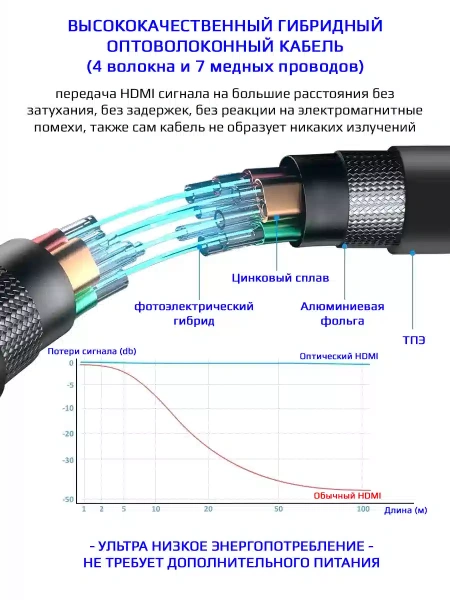 Кабель HDMI v2.1 Optical UltraHD 8K 60Гц / 4K 120Гц, поддержка HDR, ARC, 48 Гбит/с, 50 метров, черный