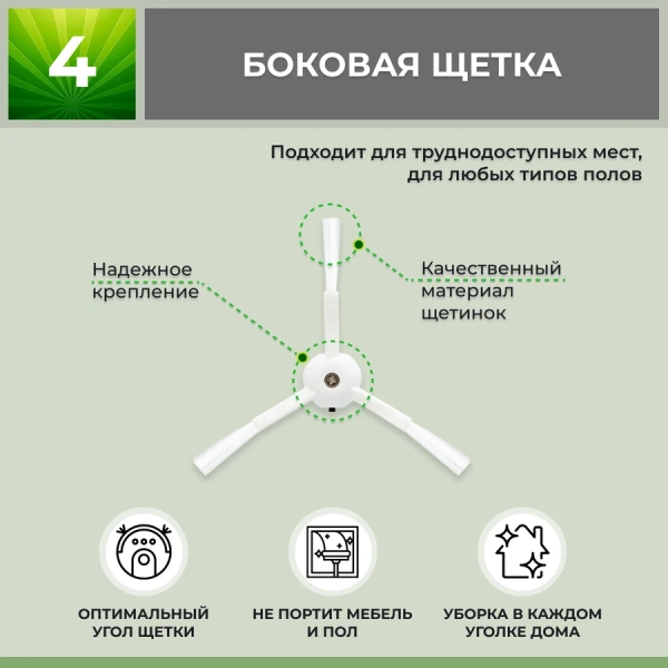 Набор аксессуаров Mini 1 для робота-пылесоса Xiaomi Mi Robot Vacuum-Mop 2 Pro (MJST1SHW), белые боковые щетки