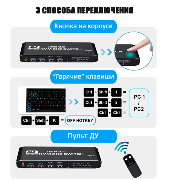 KVM-переключатель 2х2 HDMI 4K USB3.0, для двух мониторов, черный