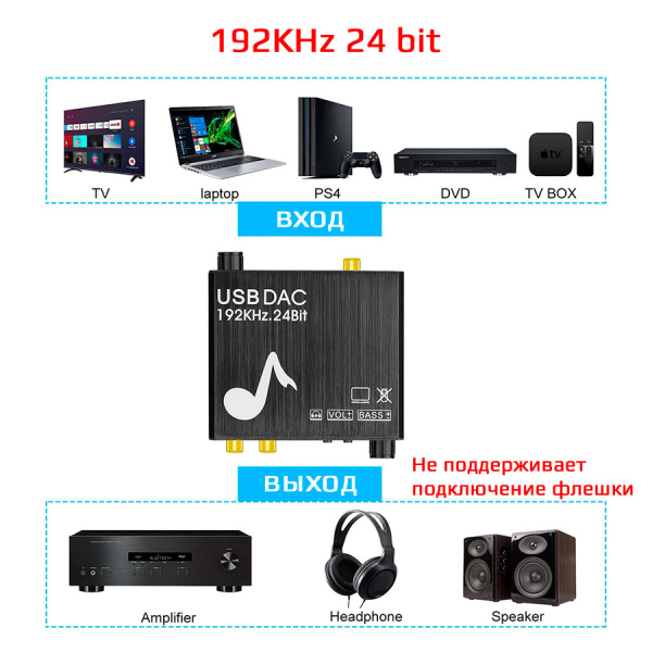 Адаптер - переходник, аудио-преобразователь PRO с оптики (Toslink/SPDIF) на jack 3.5mm (AUX), RCA, c USB для ПК или ноутбука, черный