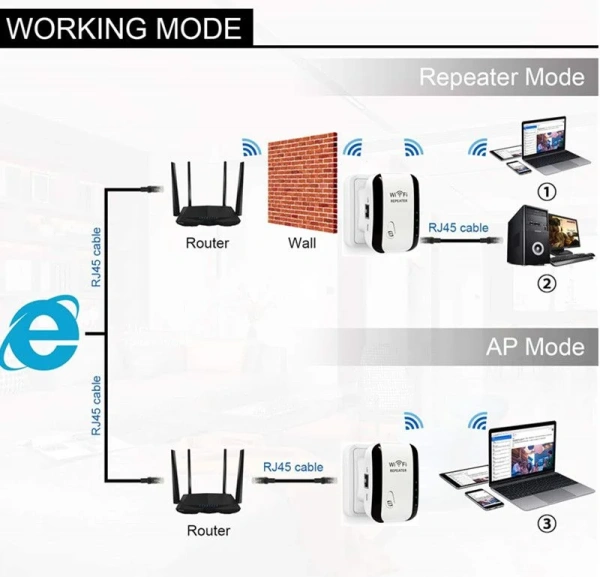 Адаптер - репитер, повторитель, усилитель Wi-Fi сигнала, до 300 Мбит/с, 2 антенны, белый