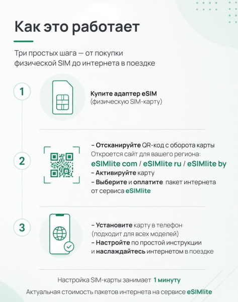 Физическая eSIM-карта для мобильного интернета от eSIMlite