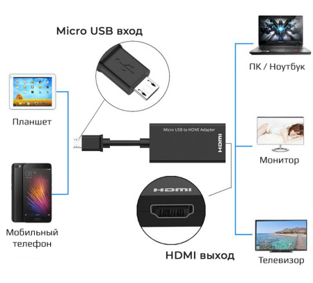 Адаптер - переходник MicroUSB - HDMI (MHL), черный