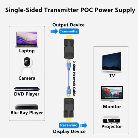 Удлинитель сигнала HDMI по витой паре RJ45 (LAN) MINI до 60 метров, активный, FullHD 1080p, комплект, черный