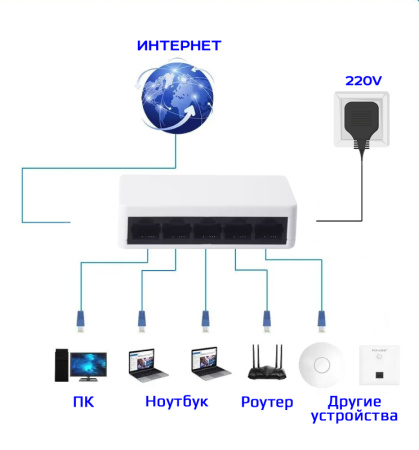Сетевой хаб - коммутатор LAN - разветвитель RJ45 на 5 портов, 10/100 Мбит/с
