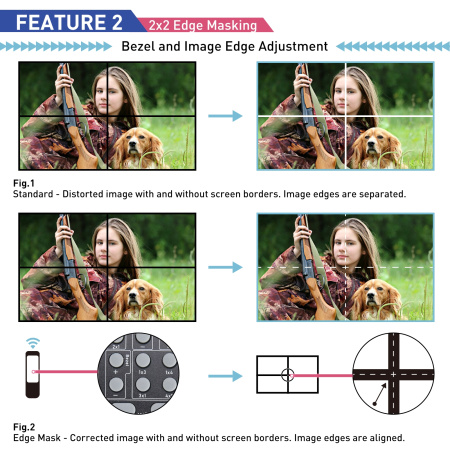 Контроллер видеостены HDMI FullHD на 4 экрана 2x2