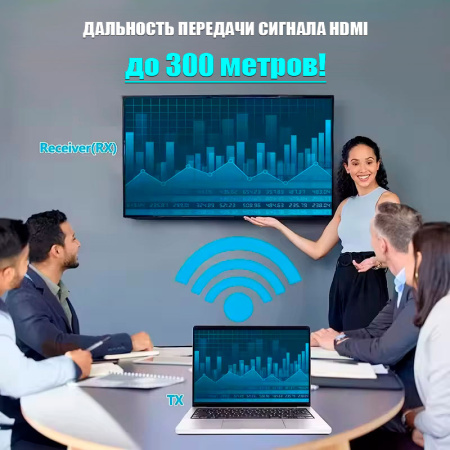 Удлинитель сигнала HDMI по Wi-Fi до 300 метров UltraHD 4K, комплект 1 передатчик + 4 приемника, активный