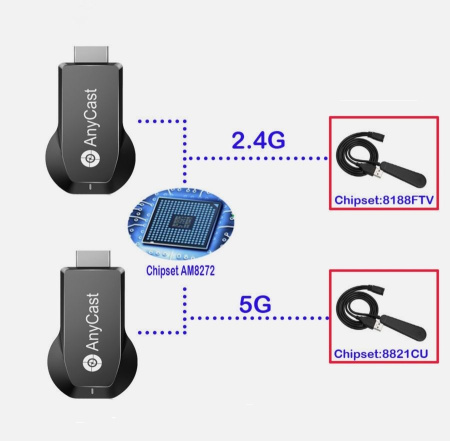 Адаптер - донгл - HDMI WiFi-приемник Anycast M100 4K для подключения смартфона к телевизору, двухдиапазонный - 2.4/5GHz, черный