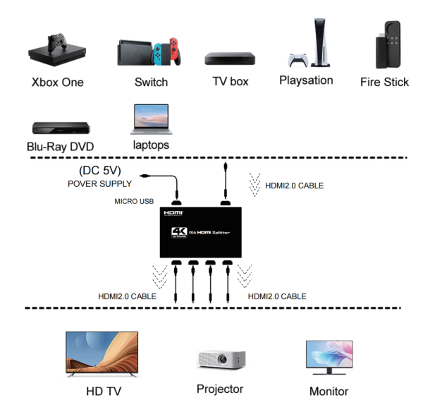 Cплиттер - разветвитель 1×4 HDMI 2.0 PRO UltraHD 4K 60Гц, 18.5 Гбит/c, поддержка HDCP2.2, HDR, 600MHz, ультра-тонкий, черный