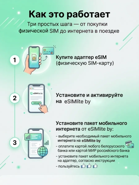 Физическая eSIM-карта для мобильного интернета от eSIMlite