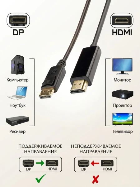 Кабель DisplayPort - HDMI, FullHD 1080p, папа-папа, 1,8 метра, черный