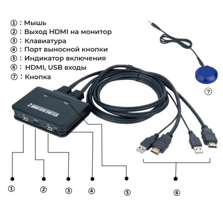 Адаптер - 2-х портовый KVM-переключатель HDMI с кабелями 1,2 метра, черный
