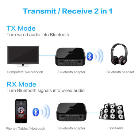 Универсальный аудио адаптер RX/TX Bluetooth v5.0 - оптика (Toslink/SPDIF) - jack 3.5mm (AUX), TX16, черный