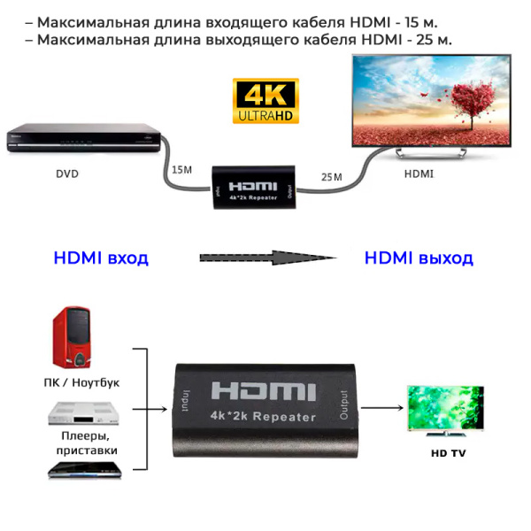 Репитер - повторитель - усилитель сигнала HDMI UltraHD 4K 3D, пассивный, черный