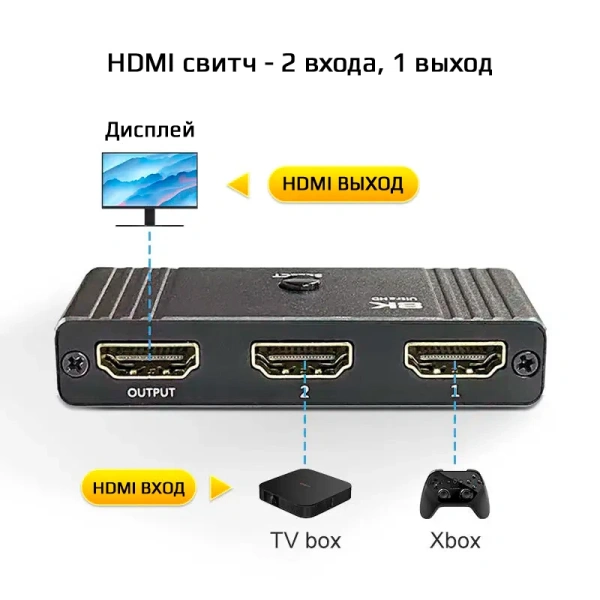 Адаптер - переключатель - свитч 2×1 HDMI 2.1 UltraHD 8K 60Гц, HDCP 2.3, пульт ДУ, Bi-direction, черный