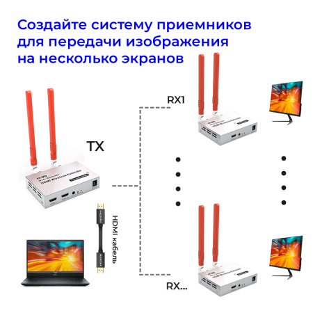 Удлинитель сигнала HDMI по Wi-Fi до 300 метров UltraHD 4K, комплект 1 передатчик + 3 приемника, активный