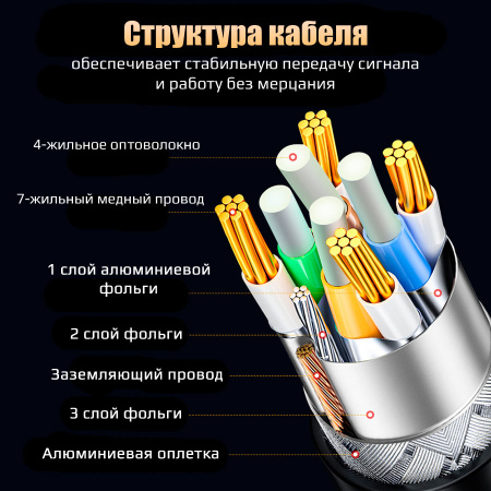 Кабель оптический DisplayPort v2.1 (DP2.1) 16K 30Гц / 4K 240Гц / 2K 300Гц / FHD 360Гц, 52 Гбит/с, 12 бит, 20 метров