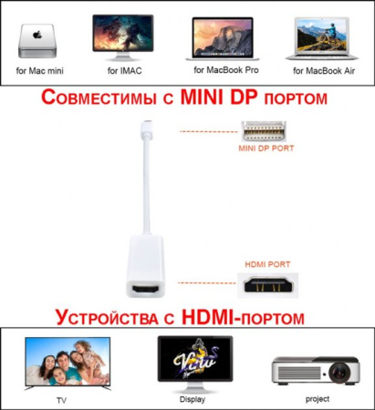 Адаптер - переходник Mini DisplayPort - HDMI, белый