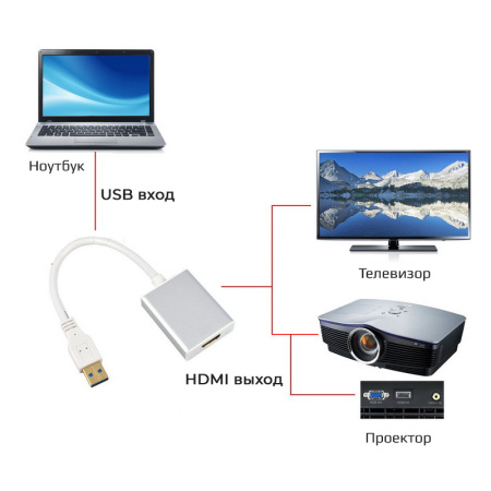 Адаптер - переходник USB3.0 - HDMI