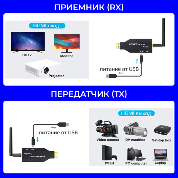 Передатчик удлинителя сигнала HDMI по Wi-Fi до 50 метров, активный, FullHD 1080p, черный