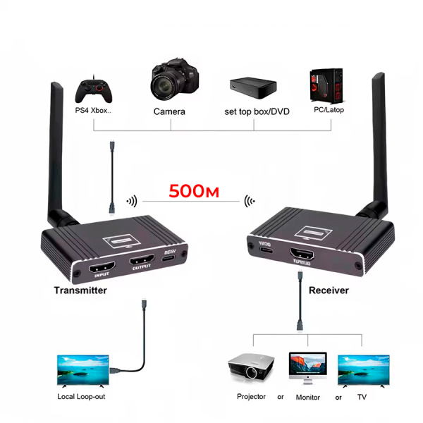Удлинитель сигнала HDMI по Wi-Fi до 500 метров, активный, FullHD 1080p, черный