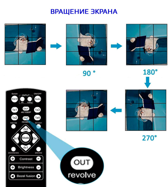 Контроллер видеостены HDMI v2.0 UltraHD 4K PRO до 9 экранов 3x3, оптика (Toslink/SPDIF), RS232, пульт ДУ