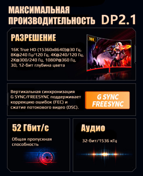 Кабель оптический DisplayPort v2.1 (DP2.1) 16K 30Гц / 4K 240Гц / 2K 300Гц / FHD 360Гц, 52 Гбит/с, 12 бит, 30 метров