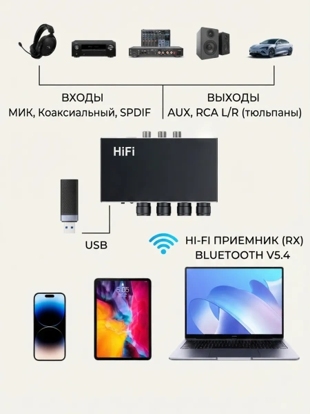 Караоке-система Аудио адаптер Hi-Fi J200, беспроводной микрофон DM-584, комплект: 4 микрофона + приемник, цветной