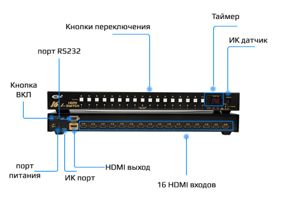 Переключатель - свитч HDMI 1x16 1080p, RS232, c таймером