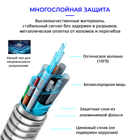 Кабель оптический бронированный HDMI v2.1 UltraHD 8K 60Гц / 4K 120Гц, поддержка HDR, ARC, 48 Гбит/с, 10 метров, черный